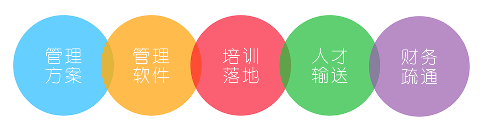 AI纺织软件、纺织布行管理软件、云布业