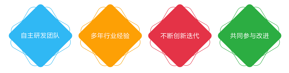 AI纺织软件、纺织布行管理软件、云布业